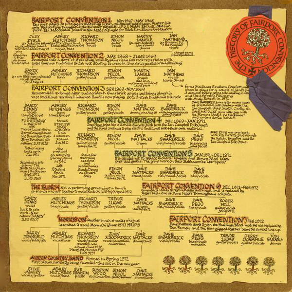 Fairport Convention 'The History Of Fairport Convention' 2LP/1972/Folk Rock/UK/Nm